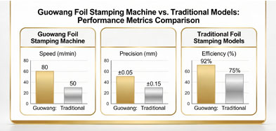 Guowang Foil Stamping Machines
